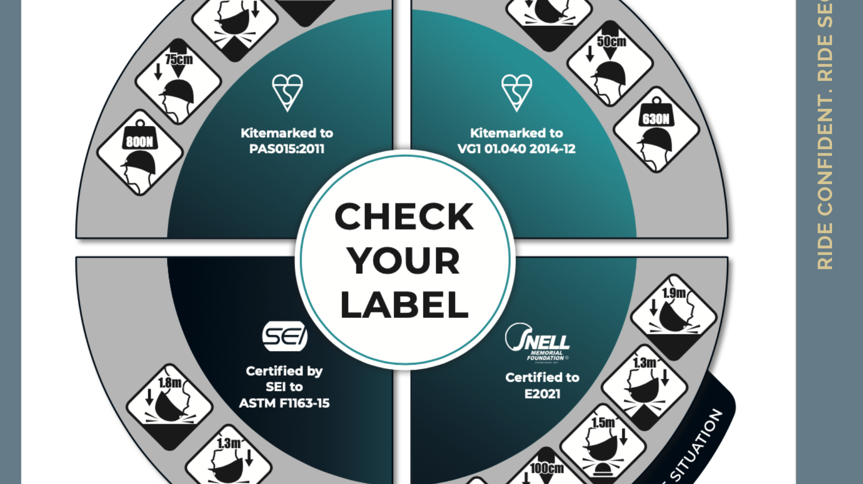 Virginia Tech Helmet Study Results Part 3 - Where Do We Go From Here?
