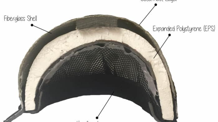 How Is Your Horseback Riding Helmet Constructed?