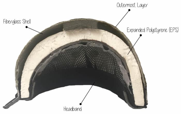 How Is Your Horseback Riding Helmet Constructed?