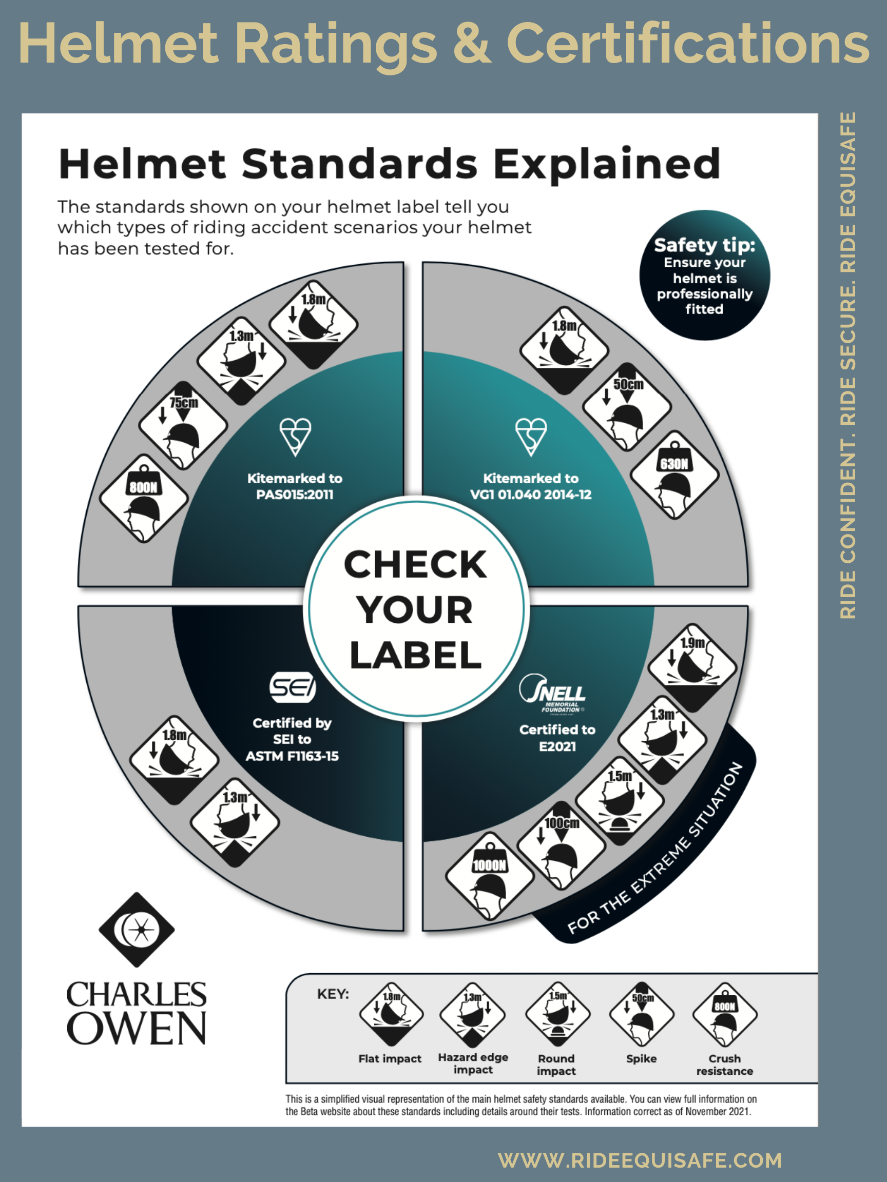 Virginia Tech Helmet Study Results Part 3 - Where Do We Go From Here?
